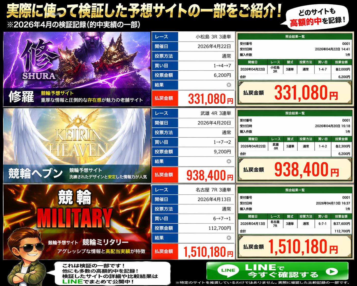 競輪予想サイトの比較検証結果まとめ 2026年4月 的中実績画像