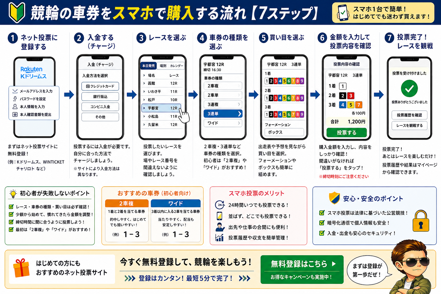 競輪 初心者 車券の買い方｜スマホ投票の手順を分かりやすく解説した図解