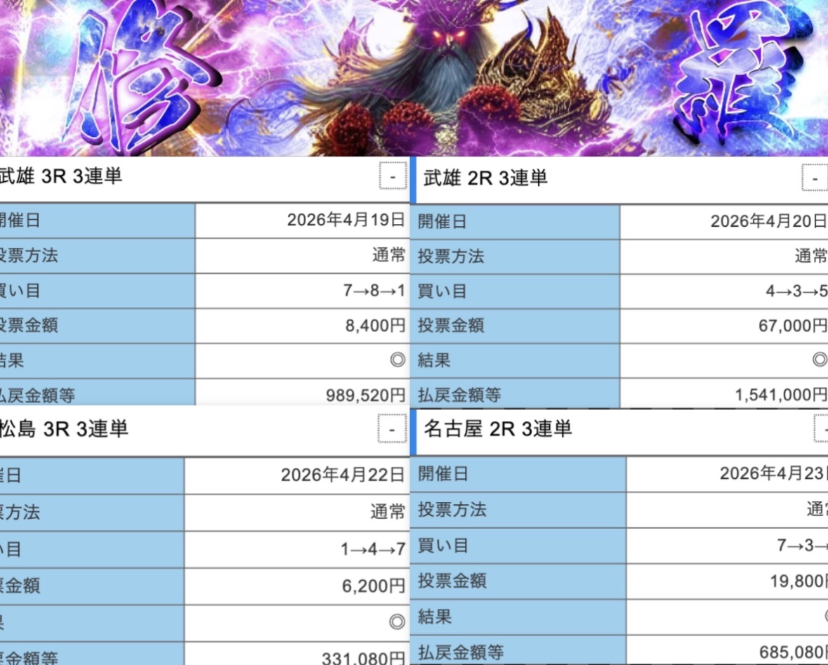 競輪修羅の的中実績まとめ 2026年4月 検証結果 複数レースの払戻金画像