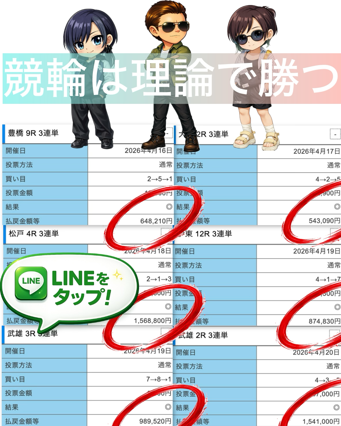 競輪は理論で勝てることを示す高配当的中実績とLINE登録誘導バナー