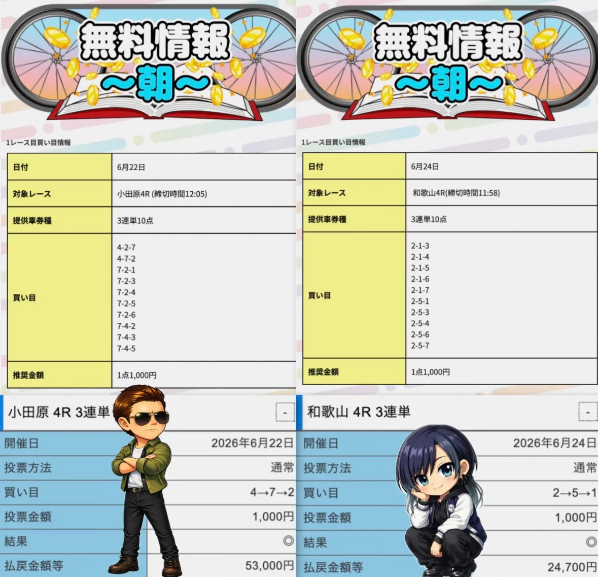 ケイリン物語の無料情報による実際の買い目と的中実績。小田原競輪4Rと和歌山競輪4Rで高額払戻しを記録した検証画像。